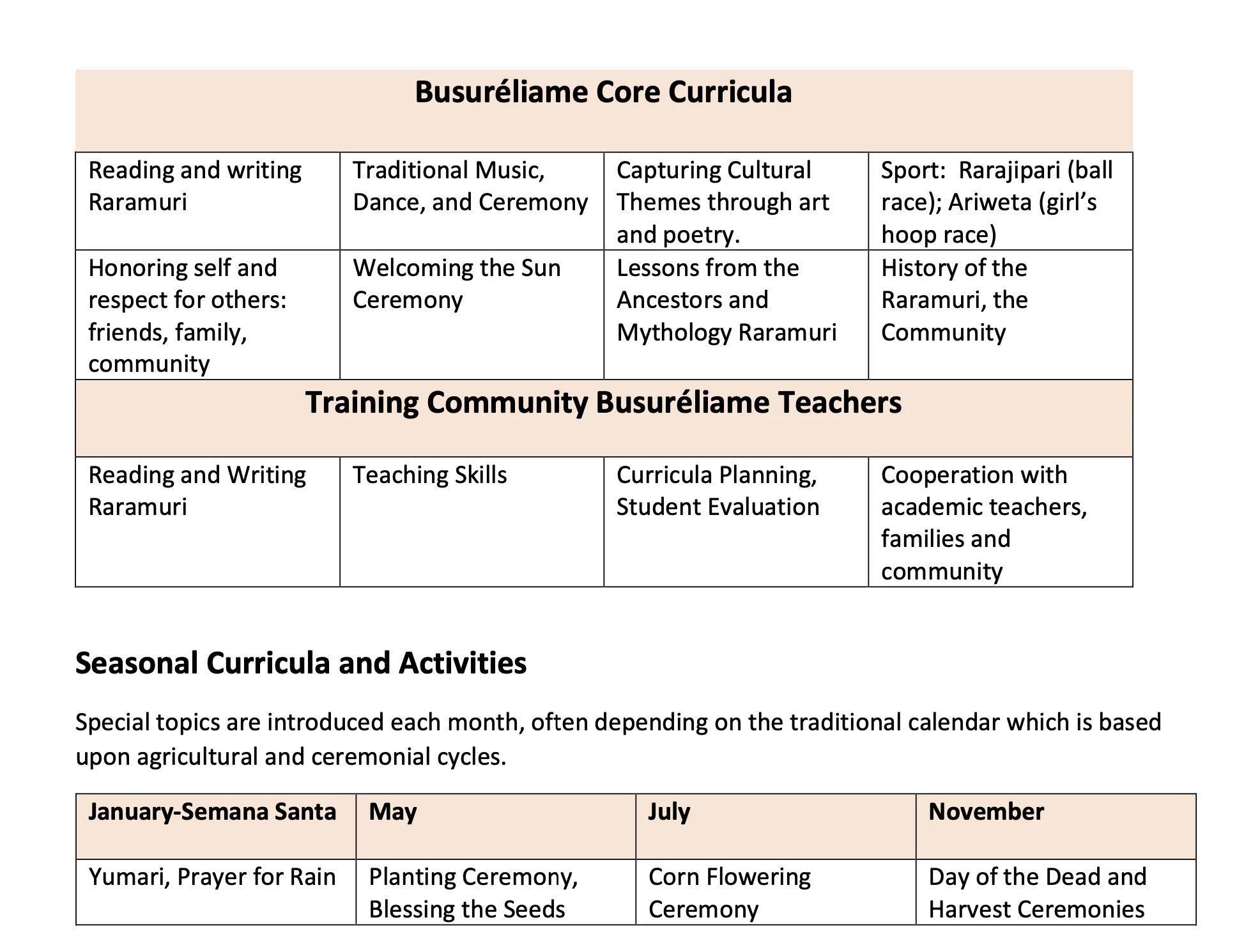 Busureliame Cultural Education Fund - Image 5